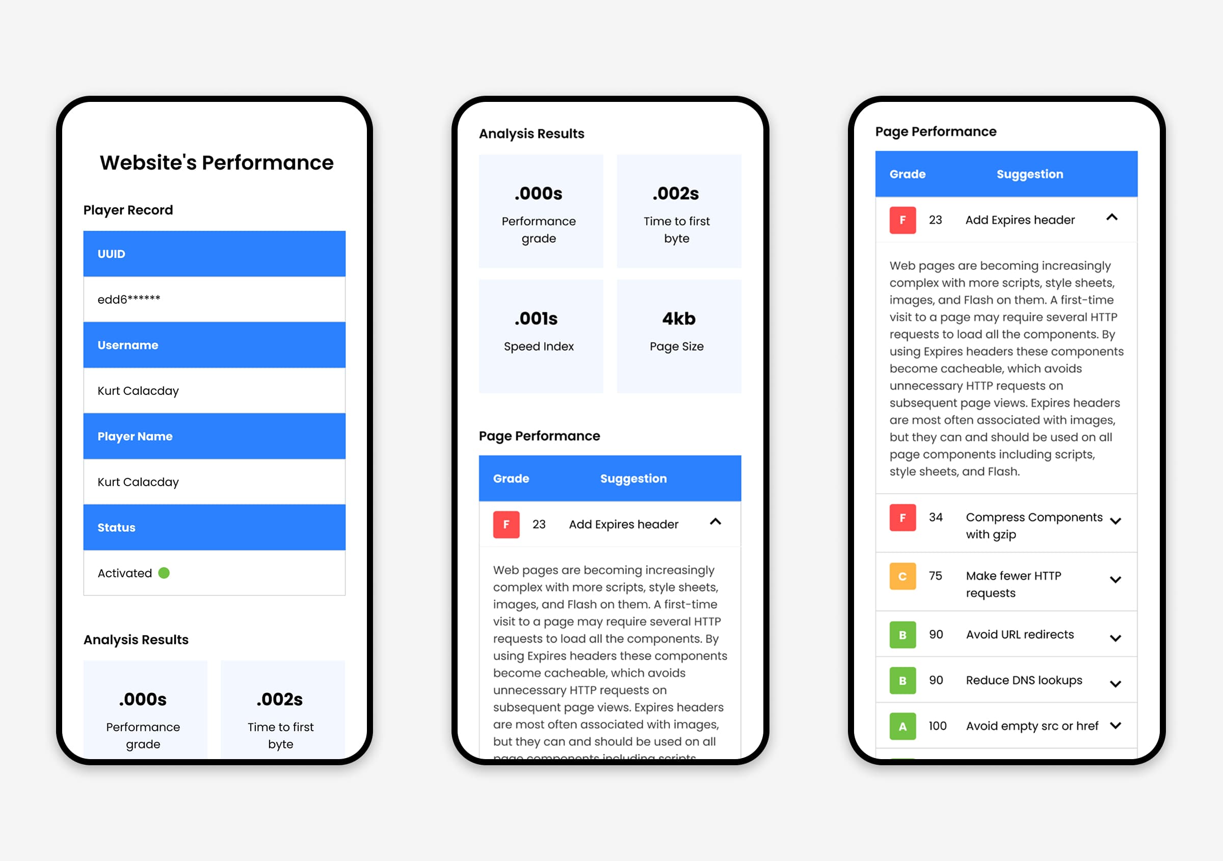 Website Performance-4